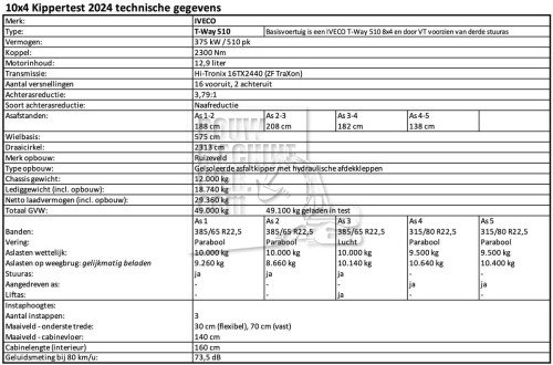 Iveco T-Way 510 10x4 -12 Technische specificaties